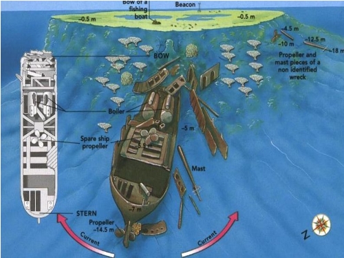 wreck Кингстон (Kingston)